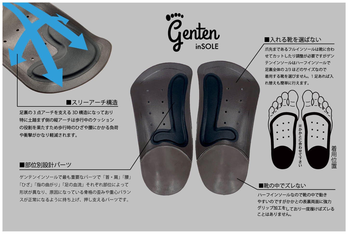 genten in SOLE 部位別補正インソール